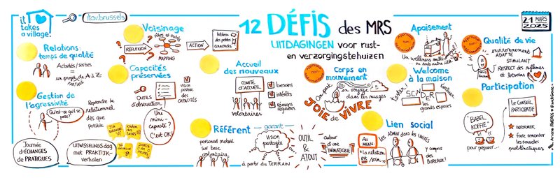 Atanor-Iris-Care_Journee-04_12-défis